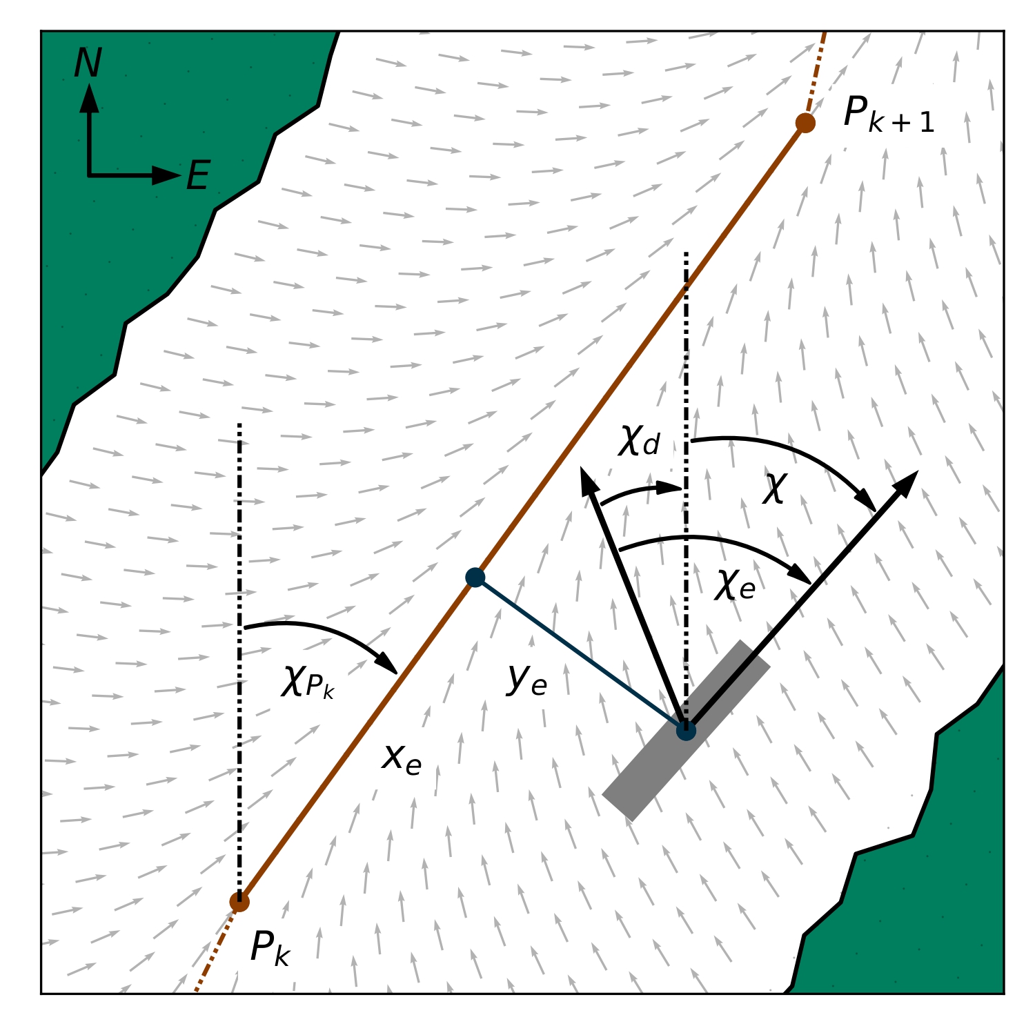 AIS Trajectory Extraction
