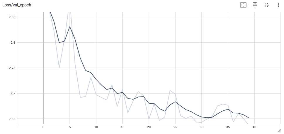 Validation loss curve from tensorboard