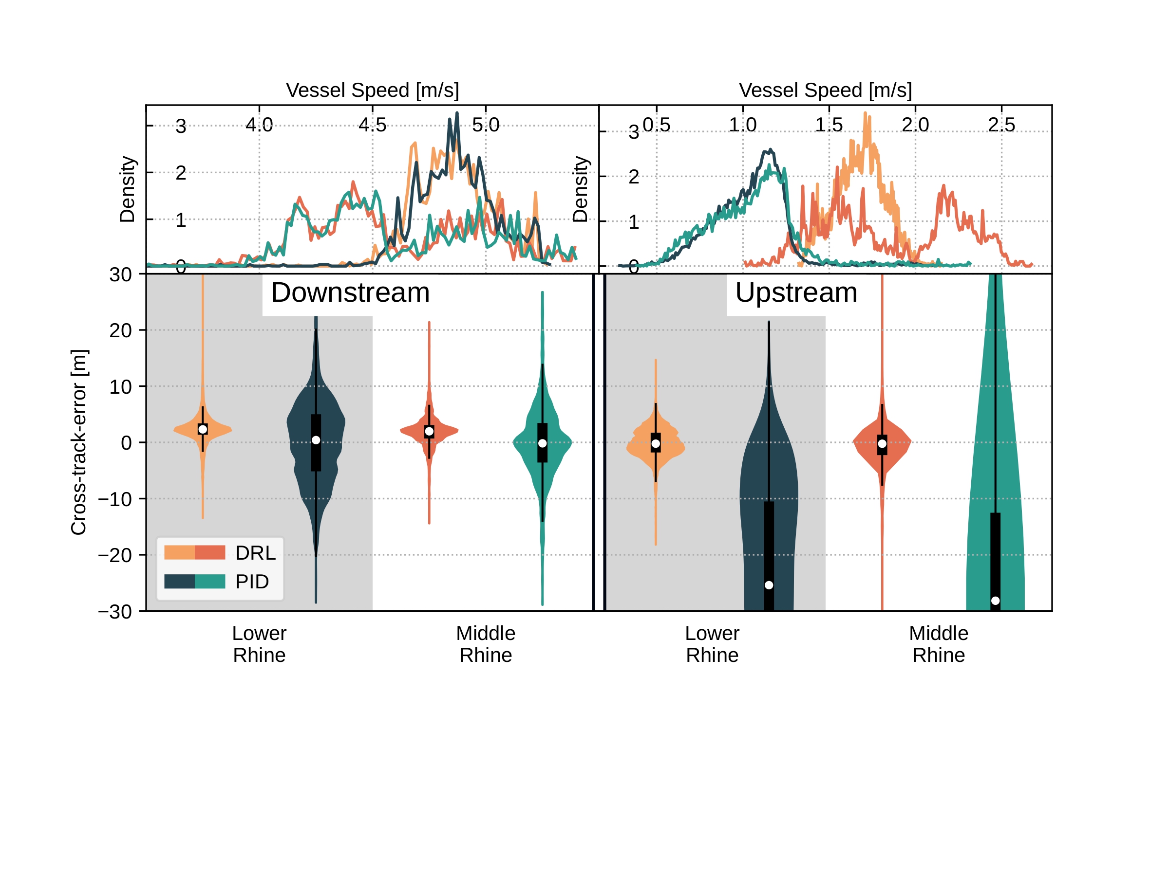AIS Trajectory Extraction